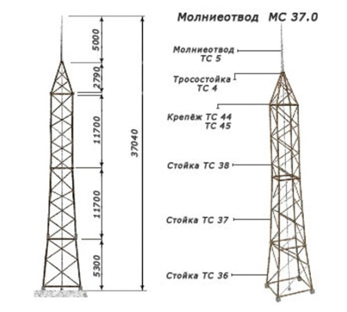 Молниеотводы отдельно стоящие в Барановичах от Спецметаллстрой